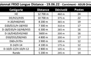 CO Longue Distance Cornimont (BE)